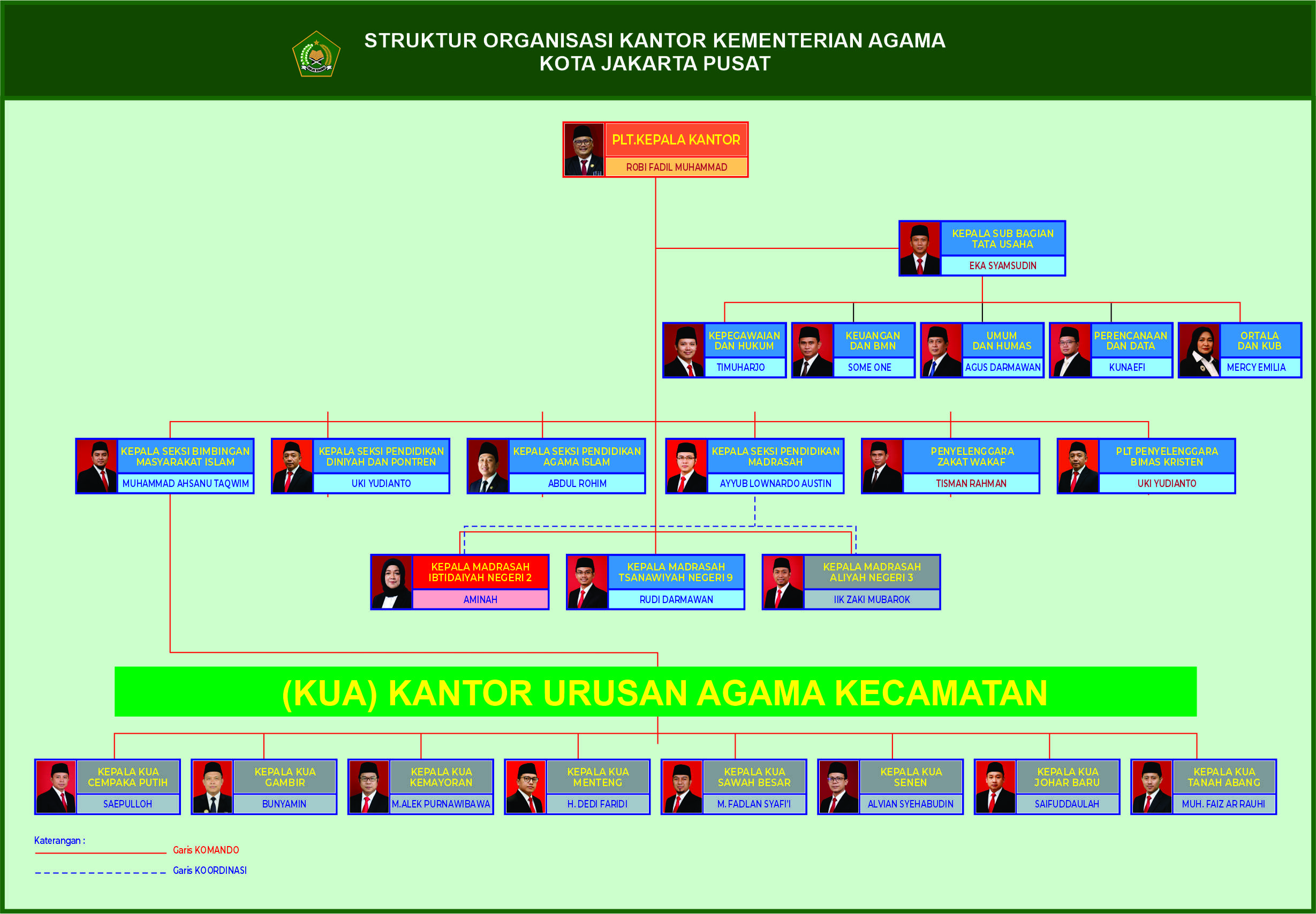 Struktur Organisasi
